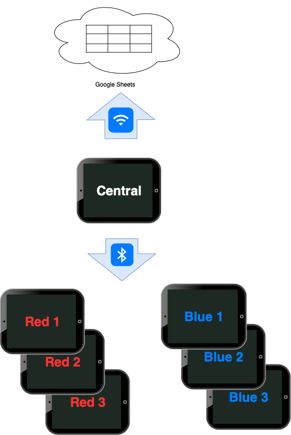 CrowdScout Sync Diagram